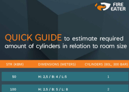 Klikk på bildet – og få hurtigguiden. Quick guide Inergen cylinders