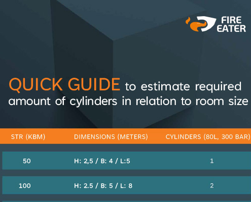 Klikk på bildet – og få hurtigguiden. Quick guide Inergen cylinders