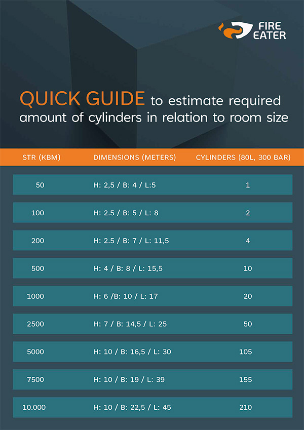 How to estimate the number of cylinders