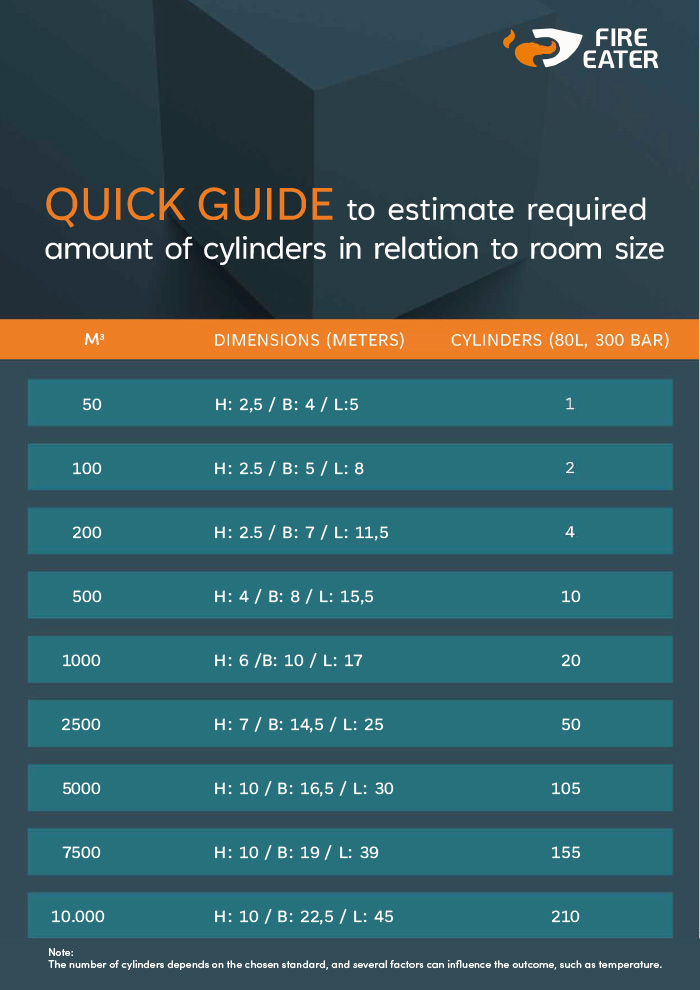 How to estimate the number of cylinders